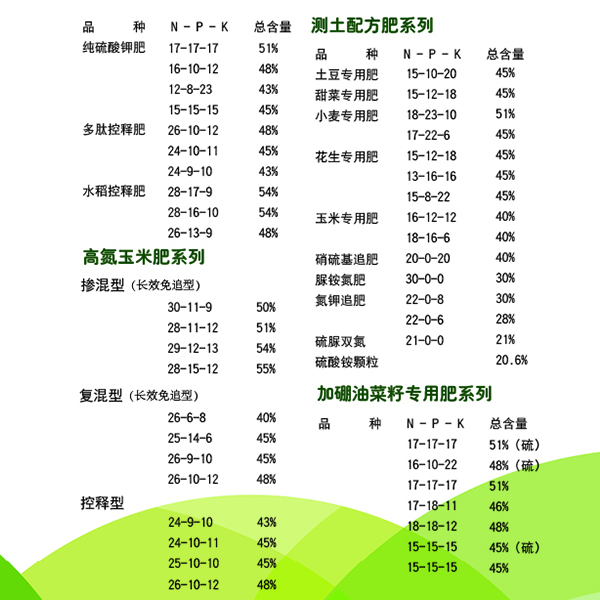 为什么植物缺肥要选择悟空体育复合肥